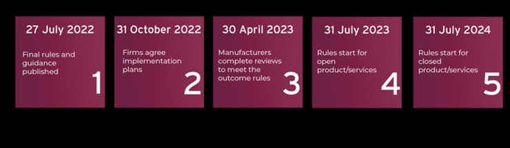 FCA's New Consumer Duty Takes Center Stage Amid Cost of Living Crisis