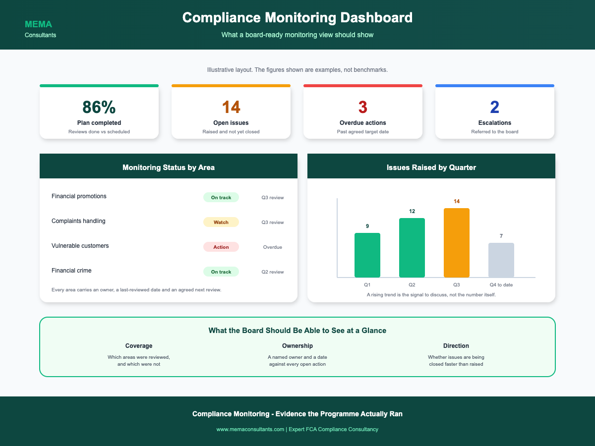 Compliance Monitoring Dashboard cover