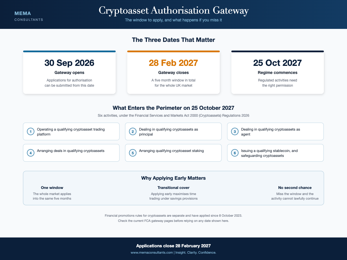 Cryptoasset Authorisation Gateway Timeline cover
