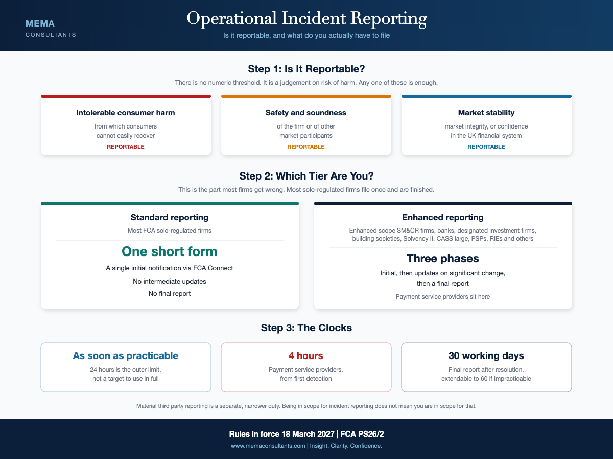 Operational Incident Reporting at a Glance cover